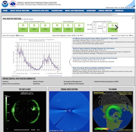 space weather prediction website